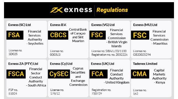 Understanding Exness Trading Volume and its Impact on Your Trading Journey Understanding Exness Trading Volume and its Impact on Your Trading Journey
